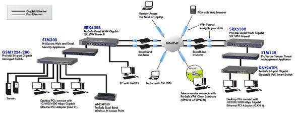 netgear srx5308 vpn 千兆防火墙_上海慧渠网络科技促销信息_太平洋电脑网it商城