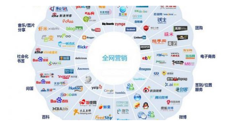 整合营销推广公司丨北京圣蓝途网络科技