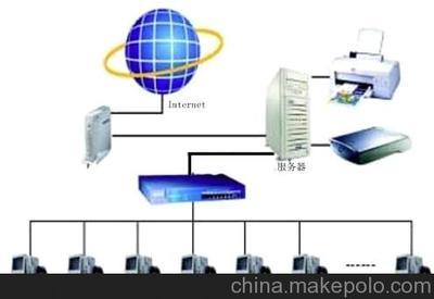 企业无盘,办公数据安全管理系统解决方案图片,企业无盘,办公数据安全管理系统解决方案图片大全,广州捷硕网络-