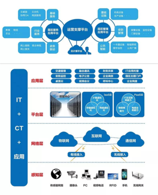 东莞市英视特电子官网|东莞监控系统|东莞监控工程|大华东莞总代理|监控安装|视频监控|安防监控系统|东莞市英视特电子|