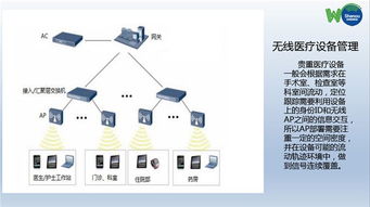 南京申瓯通信与上海无线WiFi覆盖市场分析