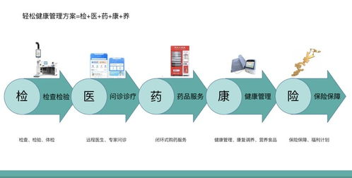 促进医疗数据互联互通，轻松健康加速互联网医院建设